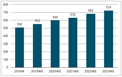 大悟2023年中国无纺布行业全景图谱